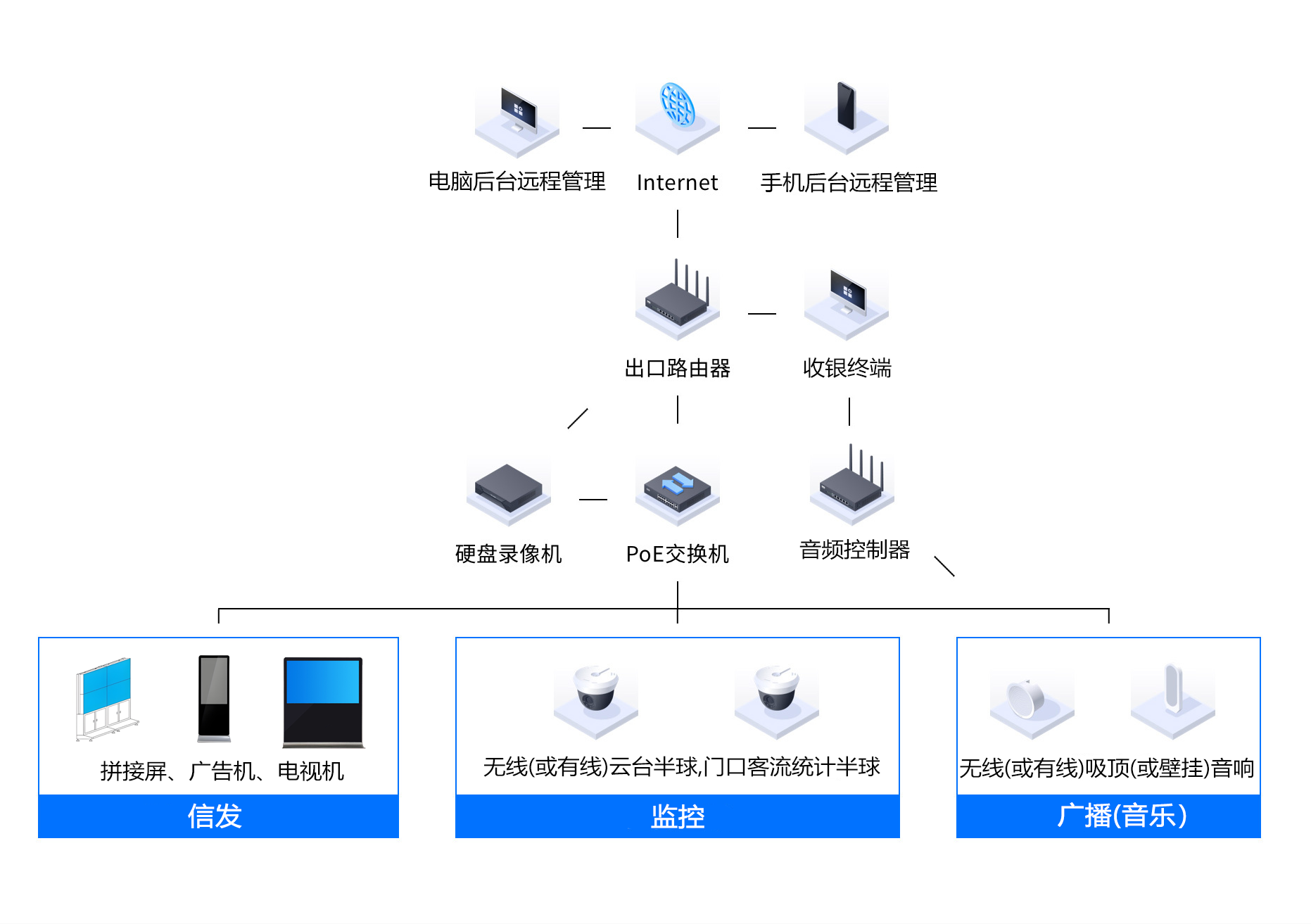 硬件架构.png